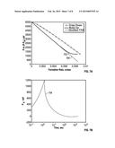 MODIFIED FLOW RATE ANALYSIS diagram and image