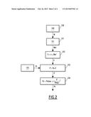 METHOD FOR COMPUTING A PARAMETER REPRESENTATIVE OF THE ENDURANCE OF A     TENNIS PLAYER diagram and image