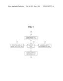 METHOD OF REPRESENTING USAGE QUANTITIES OF AT LEAST ONE EXECUTION CORE AND     USER TERMINAL PERFORMING THE SAME diagram and image