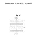 METHOD OF REPRESENTING USAGE QUANTITIES OF AT LEAST ONE EXECUTION CORE AND     USER TERMINAL PERFORMING THE SAME diagram and image