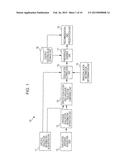 INFORMATION PROCESSING APPARATUS, METHOD FOR PROCESSING INFORMATION, AND     PROGRAM diagram and image