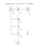 METHODS, SYSTEMS AND COMPUTER PROGRAM PRODUCTS FOR SELECTING PATIENTS AND     FILLING PRESCRIPTIONS AT AUTOMATIC PERIODIC FILL DATES diagram and image