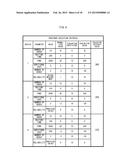 SERVICE CONTENT PROPOSAL SYSTEM, SERVICE CONTENT PROPOSAL DEVICE, SERVICE     CONTENT PROPOSAL METHOD, AND RECORDING MEDIUM diagram and image