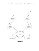 SYSTEM AND METHOD FOR REWARDS CALCULATION diagram and image