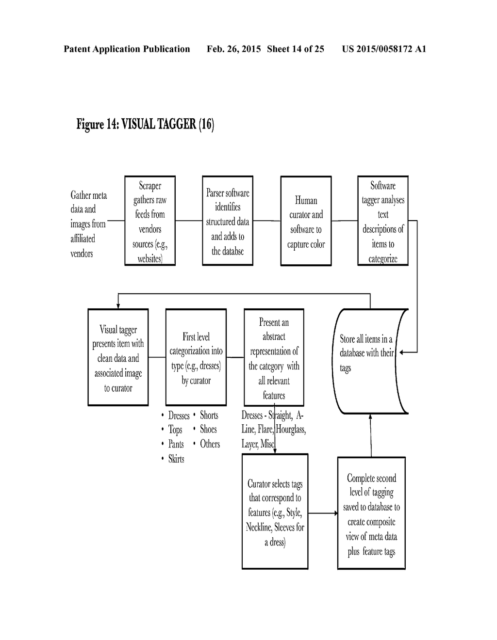 Systems and Methods for Searching for Items of Fashion and other Items of     Creation - diagram, schematic, and image 15