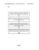 Mechanism For Secure In-Vehicle Payment Transaction diagram and image