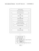 MANAGING A DATA SET diagram and image