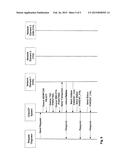 PROVISIONING CHAIN QUEUING AND PROCESSING diagram and image