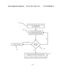 METHOD AND SYSTEM FOR MEMORY OVERSUBSCRIPTION FOR VIRTUAL MACHINES diagram and image