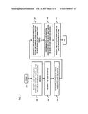 METHOD AND APPARATUS FOR DISTRIBUTING CONTENT TO MULTIPLE DEVICES diagram and image