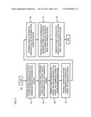 METHOD AND APPARATUS FOR DISTRIBUTING CONTENT TO MULTIPLE DEVICES diagram and image