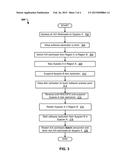 MANAGEMENT AND SYNCHRONIZATION OF BATCH WORKLOADS WITH ACTIVE/ACTIVE SITES     OLTP WORKLOADS diagram and image