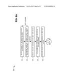 SECURE WIRELESS LOCAL AREA NETWORK (WLAN) FOR DATA AND CONTROL TRAFFIC diagram and image