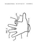 Golf Gloves diagram and image