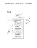 COLUMN OVEN AND LIQUID CHROMATOGRAPH diagram and image