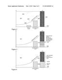 MEASUREMENT ARRANGEMENT AND RELATED METHOD diagram and image