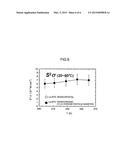 METHOD OF PRODUCING FILM OF SURFACE Nb-CONTAINING La-STO CUBIC CRYSTAL     PARTICLES diagram and image