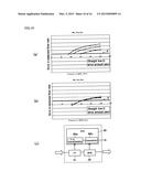 APPARATUS FOR DIVIDING AND SUPPLYING GAS AND METHOD FOR DIVIDING AND     SUPPLYING GAS diagram and image