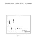 PREPARATION OF PIGMENTS diagram and image