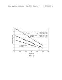 DETERMINING MINIMUM MISCIBILITY PRESSURE OF AN OIL COMPOSITON WITH A FLUID diagram and image