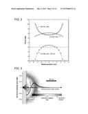 Nanopore Control With Pressure and Voltage diagram and image