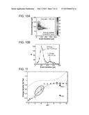 Nanopore Control With Pressure and Voltage diagram and image