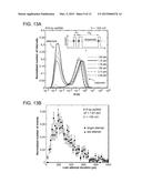 Nanopore Control With Pressure and Voltage diagram and image