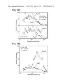 Nanopore Control With Pressure and Voltage diagram and image