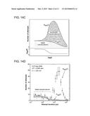 Nanopore Control With Pressure and Voltage diagram and image