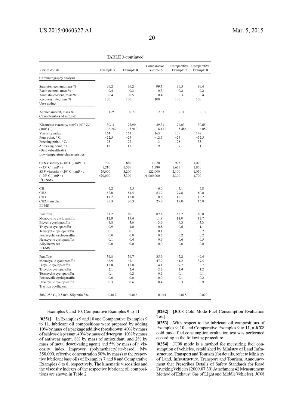 LUBRICANT BASE OIL AND METHOD FOR PRODUCING SAME - diagram, schematic, and image 21