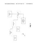 SYSTEM AND METHOD FOR IMPROVED ANAEROBIC DIGESTION diagram and image