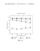 Thin Film Composite Membrane Structures diagram and image