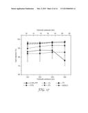 Thin Film Composite Membrane Structures diagram and image