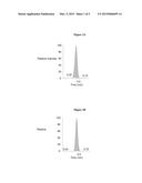 VITAMIN B2 DETECTION BY MASS SPECTROMETRY diagram and image