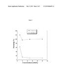 VITAMIN B2 DETECTION BY MASS SPECTROMETRY diagram and image