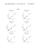 VITAMIN B2 DETECTION BY MASS SPECTROMETRY diagram and image