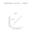 VITAMIN B2 DETECTION BY MASS SPECTROMETRY diagram and image