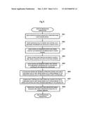 PARTICLE BEAM IRRADIATION SYSTEM AND OPERATING METHOD diagram and image