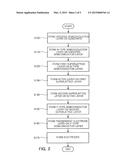 NITRIDE SEMICONDUCTOR LIGHT EMITTING DEVICE AND METHOD OF MANUFACTURING     THE SAME diagram and image