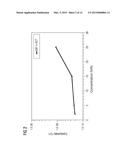 ORGANIC ELECTRONIC COMPONENTS HAVING ORGANIC SUPERDONORS HAVING AT LEAST     TWO COUPLED CARBENE GROUPS AND USE THEREOF AS AN N-TYPE DOPANTS diagram and image