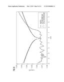 ORGANIC ELECTRONIC COMPONENTS HAVING ORGANIC SUPERDONORS HAVING AT LEAST     TWO COUPLED CARBENE GROUPS AND USE THEREOF AS AN N-TYPE DOPANTS diagram and image