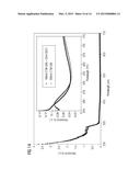 ORGANIC ELECTRONIC COMPONENTS HAVING ORGANIC SUPERDONORS HAVING AT LEAST     TWO COUPLED CARBENE GROUPS AND USE THEREOF AS AN N-TYPE DOPANTS diagram and image