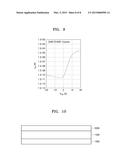 TRANSISTORS, METHODS OF MANUFACTURING THE SAME, AND ELECTRONIC DEVICES     INCLUDING THE TRANSISTORS diagram and image