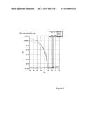 METHOD OF MANUFACTURING A SEMICONDUCTOR DEVICE diagram and image