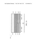 Integrated High-K/Metal Gate In CMOS Process Flow diagram and image