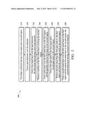 Integrated High-K/Metal Gate In CMOS Process Flow diagram and image