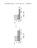 Integrated High-K/Metal Gate In CMOS Process Flow diagram and image