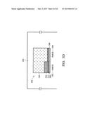 Integrated High-K/Metal Gate In CMOS Process Flow diagram and image