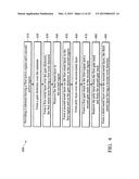 Integrated High-K/Metal Gate In CMOS Process Flow diagram and image