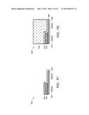 Integrated High-K/Metal Gate In CMOS Process Flow diagram and image